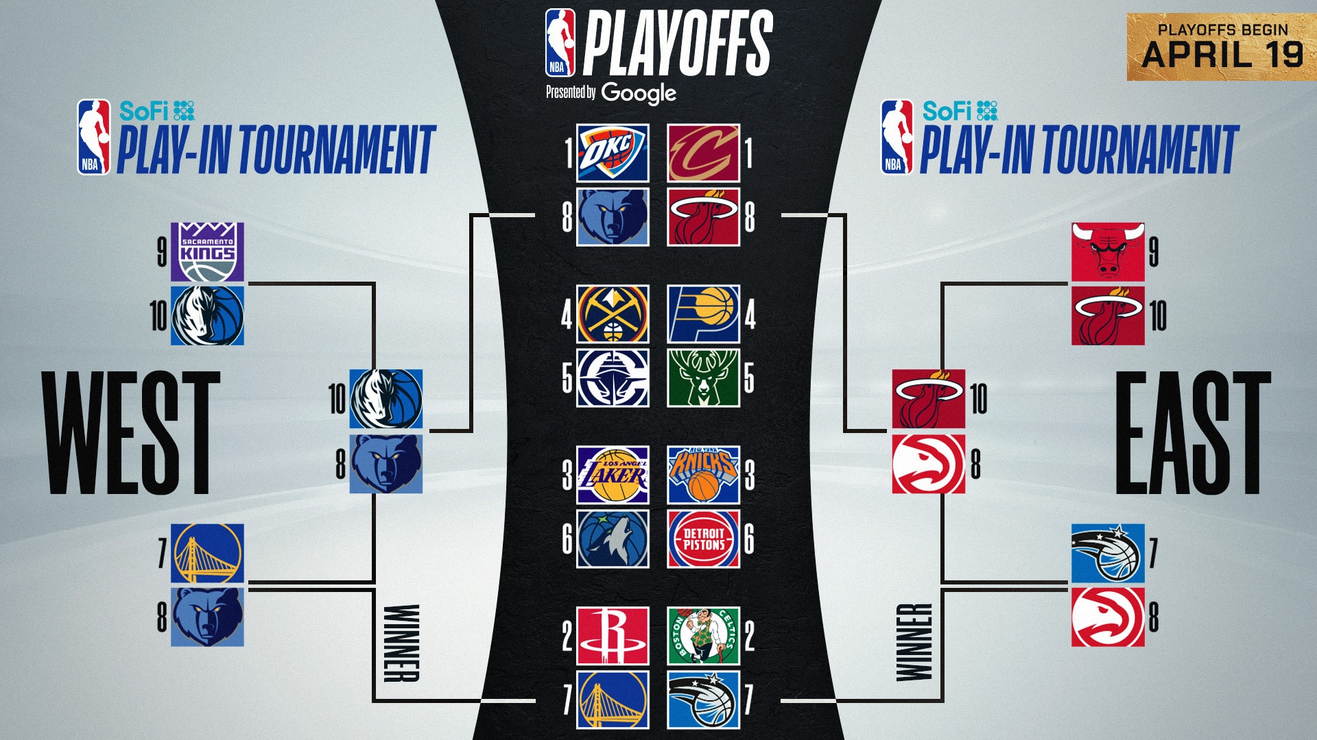 NBA Playoffs 2025: Conference Finals News, Schedule, Scores and Highlights